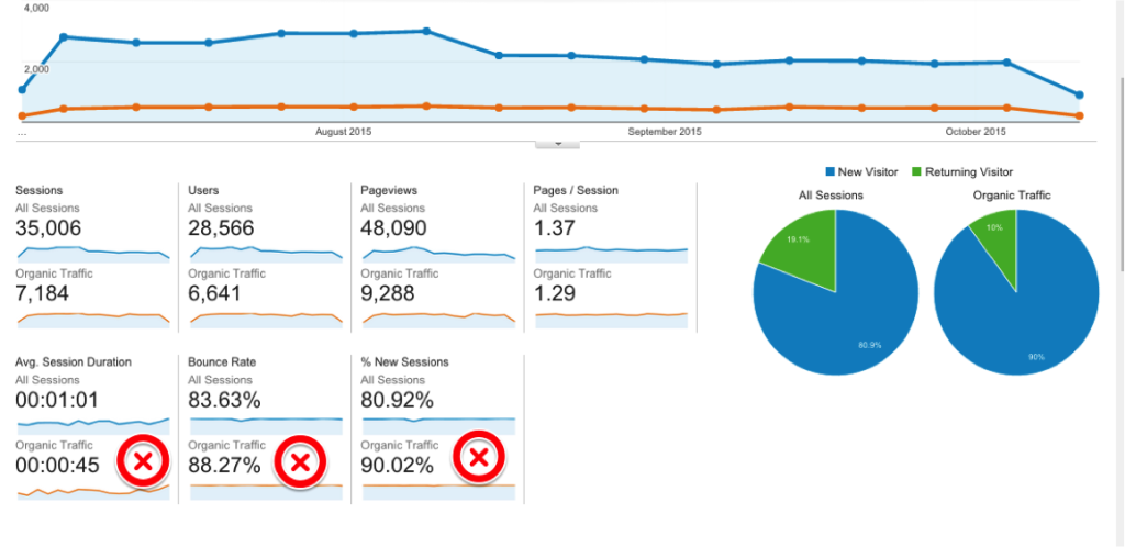 metrics